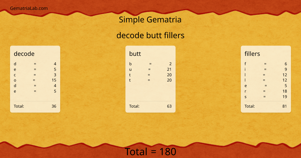 decode butt fillers in simple Gematria
